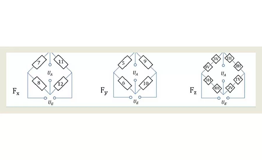 Strain Gauge Enables Bipedal Robot to Walk