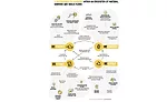 Circular Car Factories