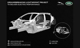 Reducing Weight of Evs