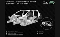 Reducing Weight of Evs Reducing Weight of Evs