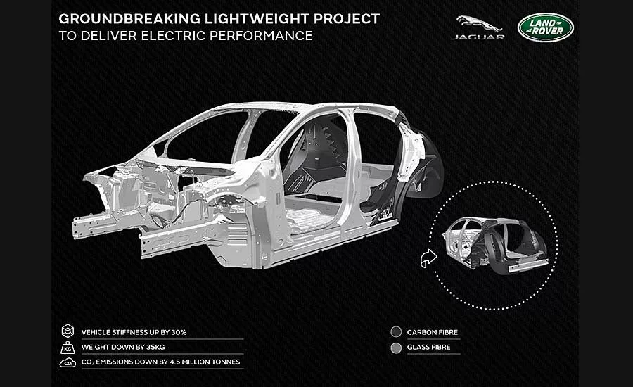 Reducing Weight of Evs