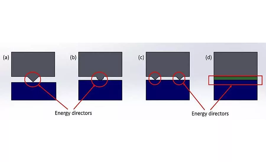Ultrasonic Welding of Thermoplastic Composites