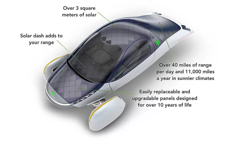 Automakers Are Developing Solar-Powered Vehicles