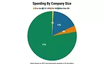 Capital Spending Survey: Assemblers Gear Up for Recovery