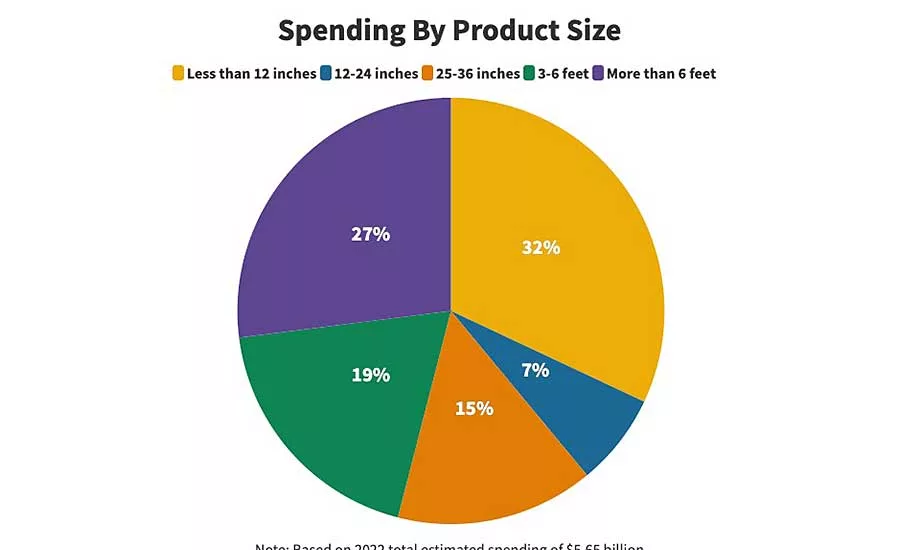 Capital Spending Survey: Assemblers Gear Up for Recovery