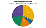Capital Spending Survey: Assemblers Gear Up for Recovery