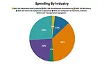 Capital Spending Survey: Assemblers Gear Up for Recovery