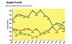 Capital Spending Survey: Assemblers Gear Up for Recovery