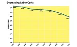 Capital Spending Survey: Assemblers Gear Up for Recovery