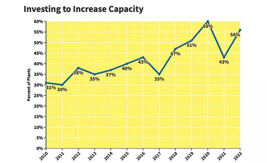 Capital Spending Survey: Assemblers Gear Up for Recovery