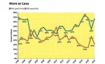 Capital Spending Survey: Assemblers Gear Up for Recovery