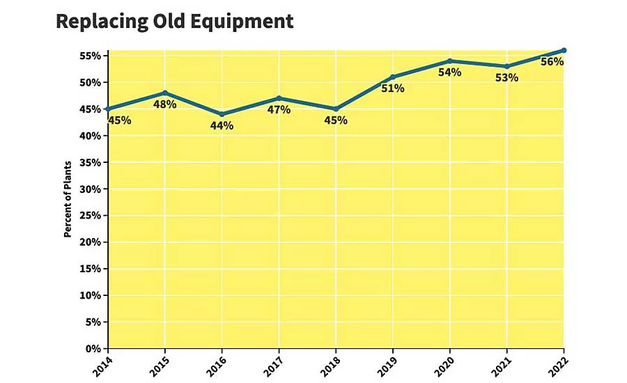 Capital Spending Survey: Assemblers Gear Up for Recovery