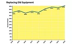 Capital Spending Survey: Assemblers Gear Up for Recovery