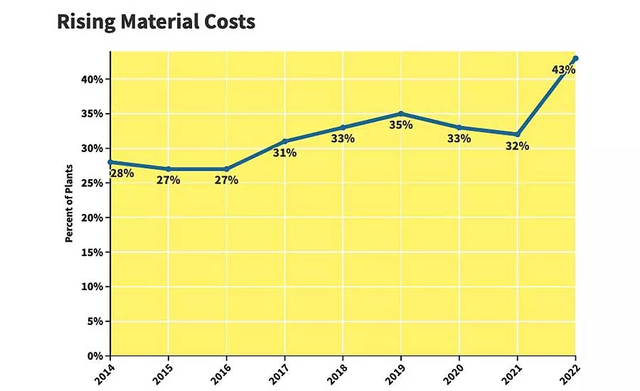 Capital Spending Survey: Assemblers Gear Up for Recovery