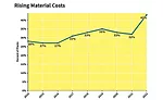 Capital Spending Survey: Assemblers Gear Up for Recovery