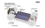 Controlling Heat Build Up in EVs