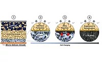 Solid-State Battery Is Big Breakthrough