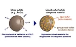 Solid-State Battery Is Big Breakthrough