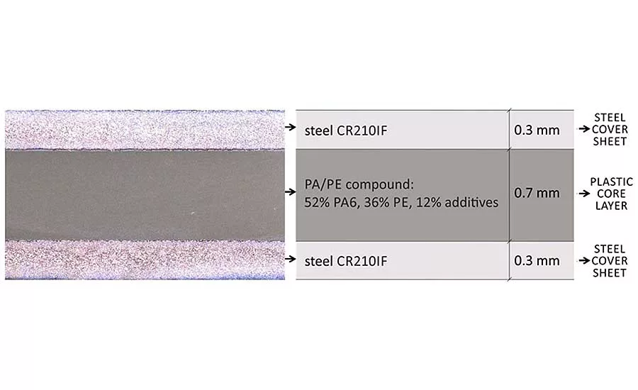 Spot Welding Metal-Plastic Composites