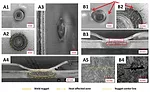 Spot Welding Metal-Plastic Composites