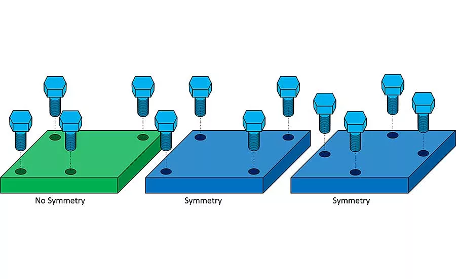 Designing Parts for Automation
