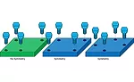 Designing Parts for Automation