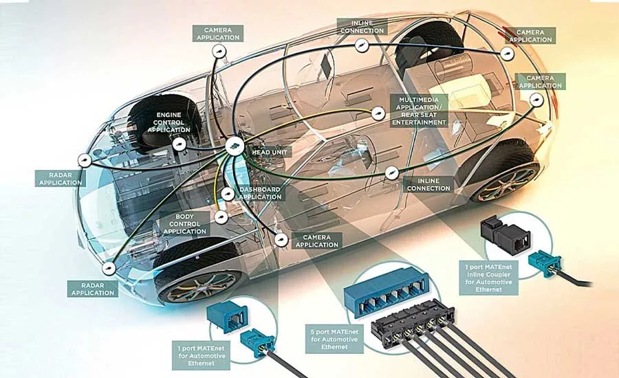 Processing Automotive Ethernet Cables