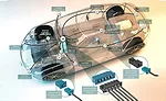 Processing Automotive Ethernet Cables