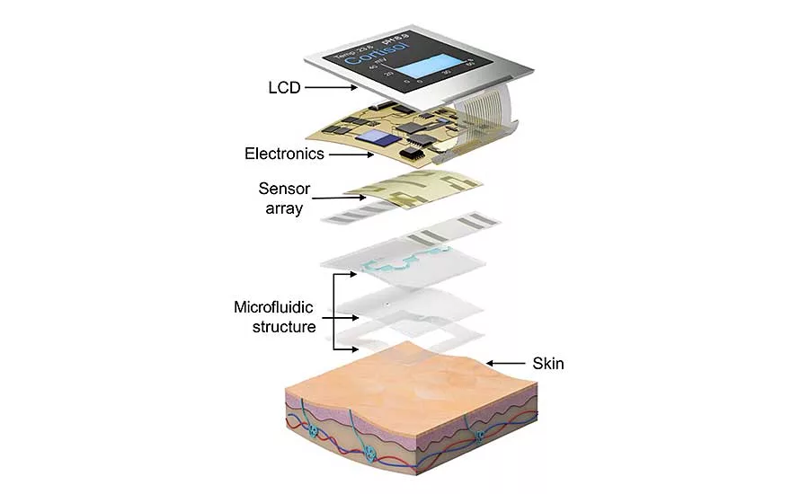New Adhesives for Medical Device Assembly