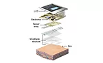 New Adhesives for Medical Device Assembly