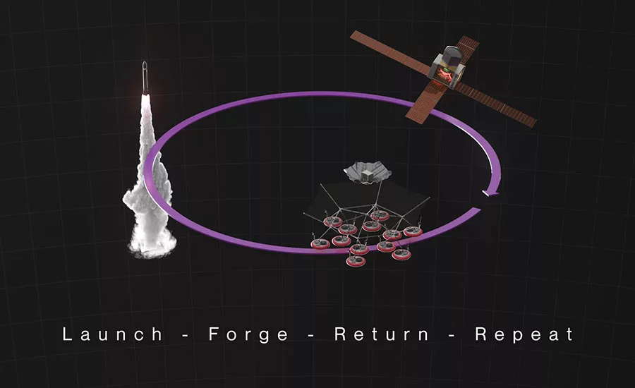 reusable satellites