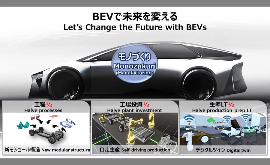 Toyota automobile production