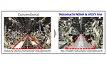 welding line at Toyota’s Motomachi assembly plant
