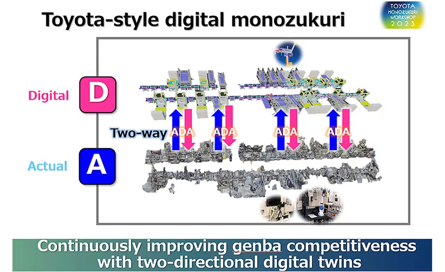 digital twins