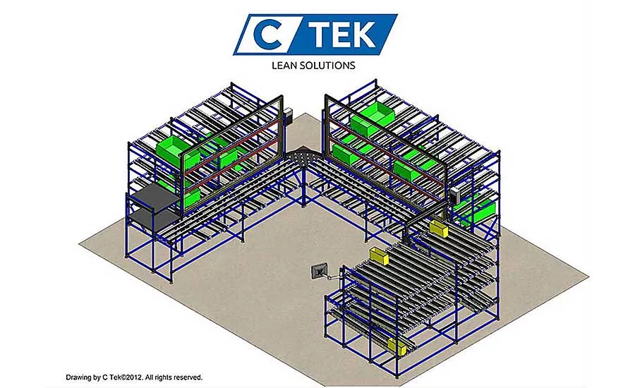Lean Workstations