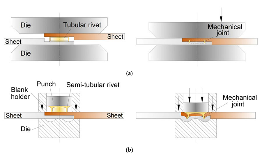 double-sided self-pierce riveting vs. conventional self-pierce riveting