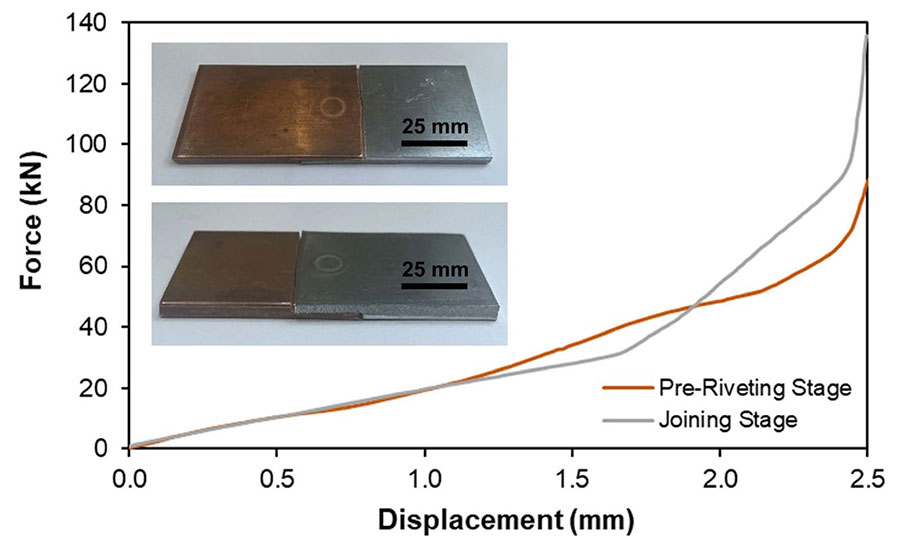 double-sided self-pierce riveting