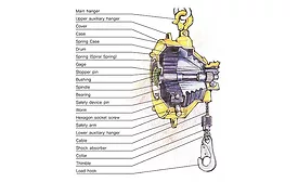 Mijin System's TW Series spring balancer 