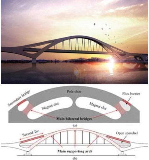 Gyopo rail bridge