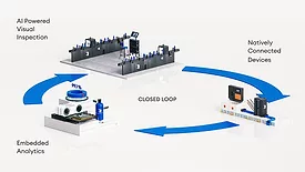 Closed-loop
