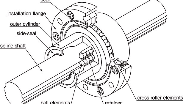 How to Specify a Rotary Ball Spline, 2012-09-04, Assembly Magazine
