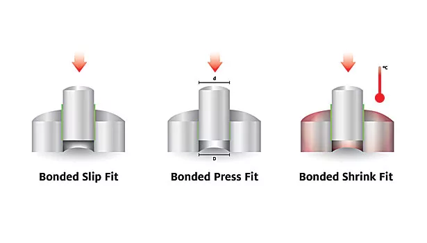 Strength and reliability of interference fits