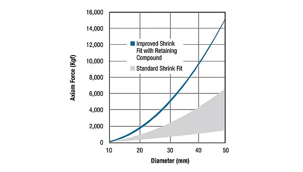 Strength and reliability of interference fits