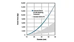 Strength and reliability of interference fits