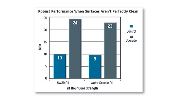 Strength and reliability of interference fits
