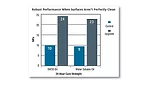 Strength and reliability of interference fits