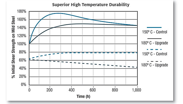 Increasing Strength and Reliability of Interference Fits, 2013-10-01, Assembly Magazine