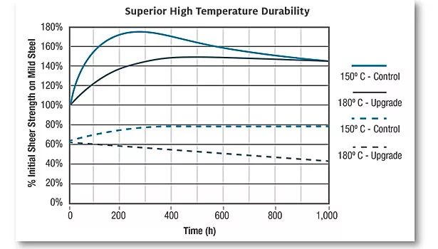 Strength and reliability of interference fits