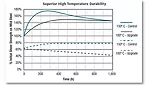 Strength and reliability of interference fits