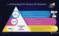 IIOT technology chart 1 IIOT technology chart 1